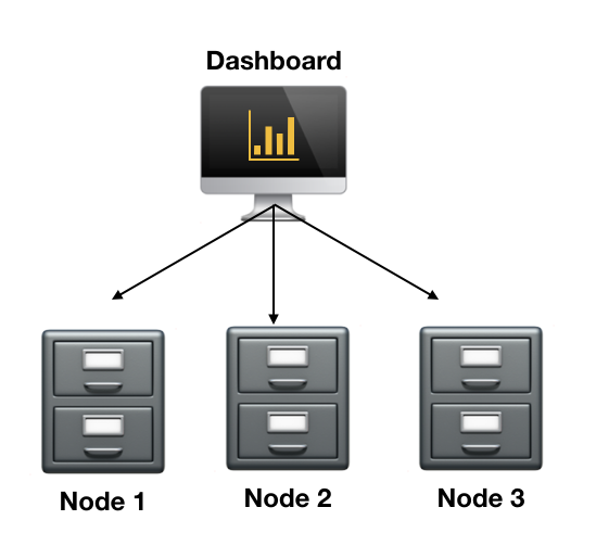 Central Dash and Nodes